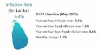 Sri Lanka Inflation Hits 5.4%